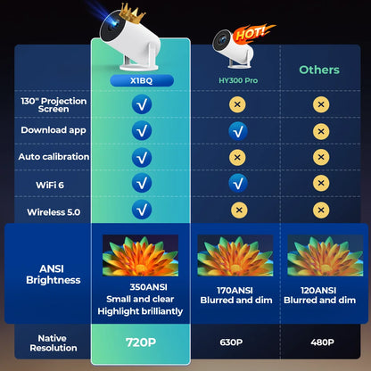 LynCast Projector 4K HD X1BQ Native 720P Android 11 Dual Wifi6 BT5.0 260ANSI 180° Rotatable Home Cinema Office Upgrated HY300